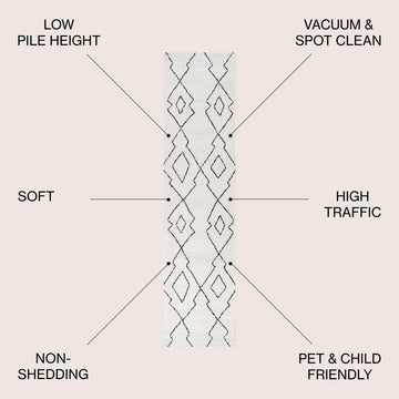 Alia Moroccan Beni Souk Area Rug